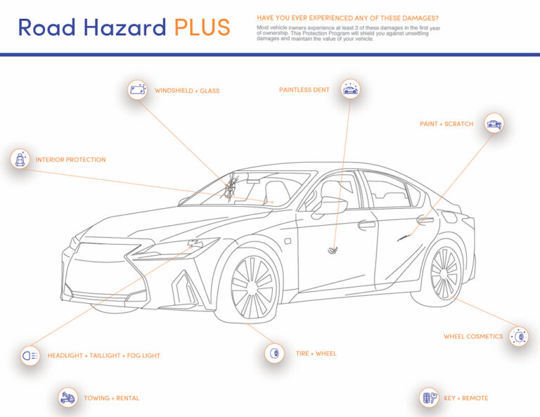 Automotive Road Hazard Coverage Your Warranty Team